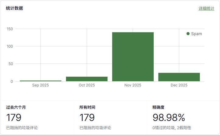 删除wordpress根目录wp-comments-post